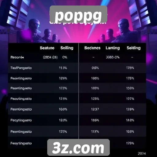 Comparativo entre poppg e outras plataformas de jogos